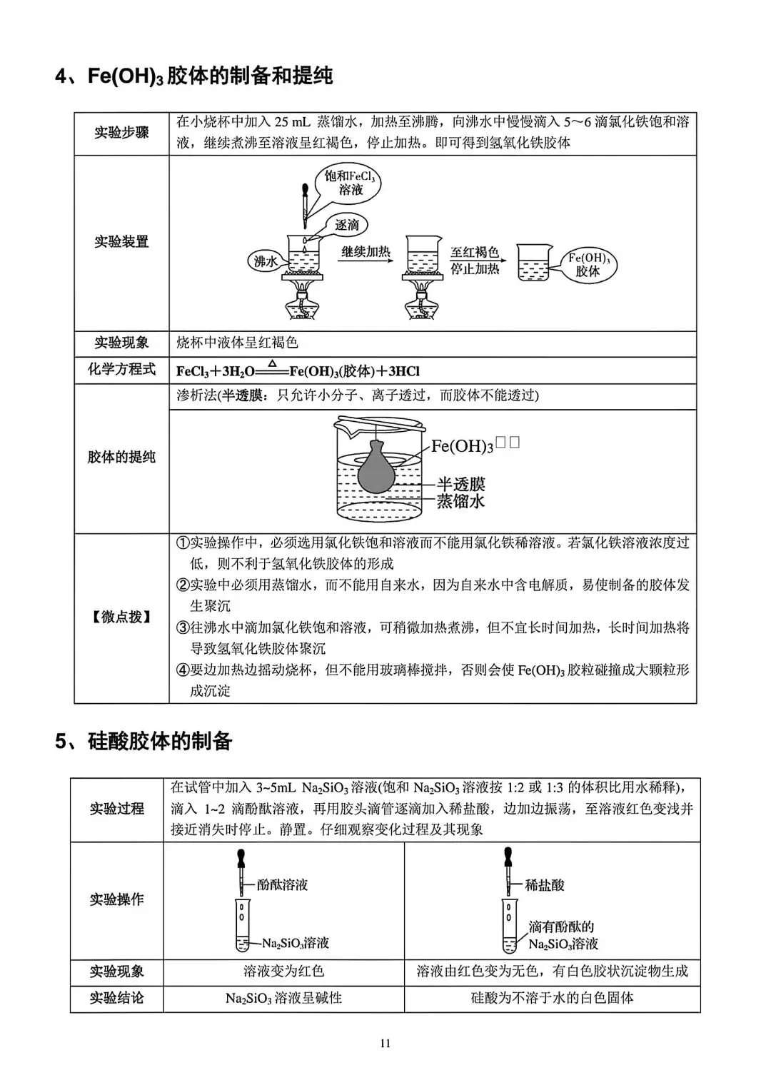 【高考化学】高中化学实验知识点梳理归纳-第10张图片-四季读书网 【高考化学】高中化学实验知识点梳理归纳-第10张图片-四季读书网