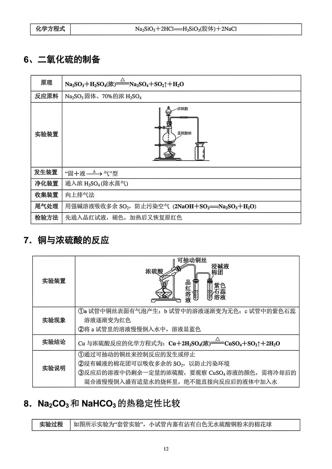 【高考化学】高中化学实验知识点梳理归纳-第11张图片-四季读书网 【高考化学】高中化学实验知识点梳理归纳-第11张图片-四季读书网