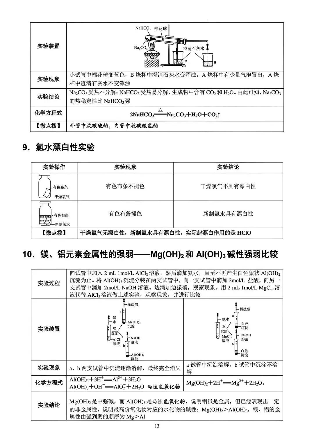 【高考化学】高中化学实验知识点梳理归纳-第12张图片-四季读书网 【高考化学】高中化学实验知识点梳理归纳-第12张图片-四季读书网
