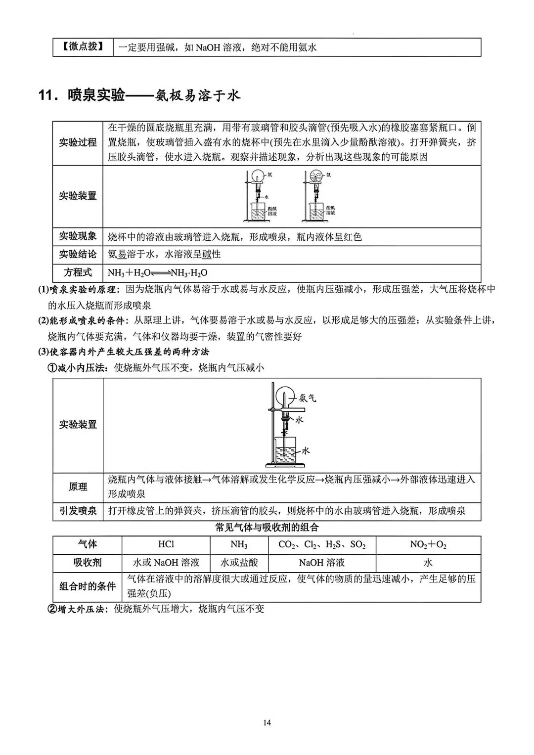 【高考化学】高中化学实验知识点梳理归纳-第13张图片-四季读书网 【高考化学】高中化学实验知识点梳理归纳-第13张图片-四季读书网