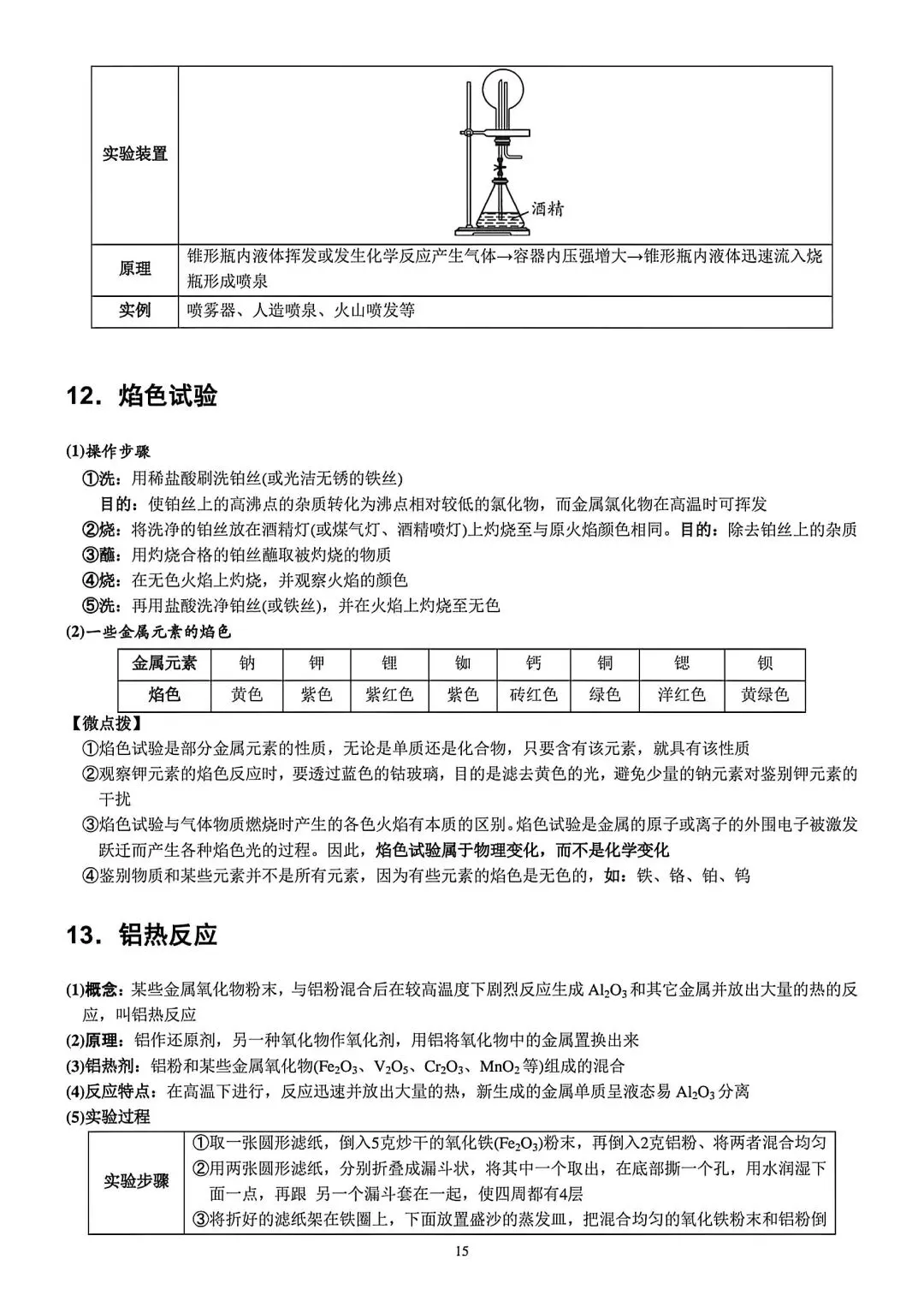【高考化学】高中化学实验知识点梳理归纳-第14张图片-四季读书网 【高考化学】高中化学实验知识点梳理归纳-第14张图片-四季读书网