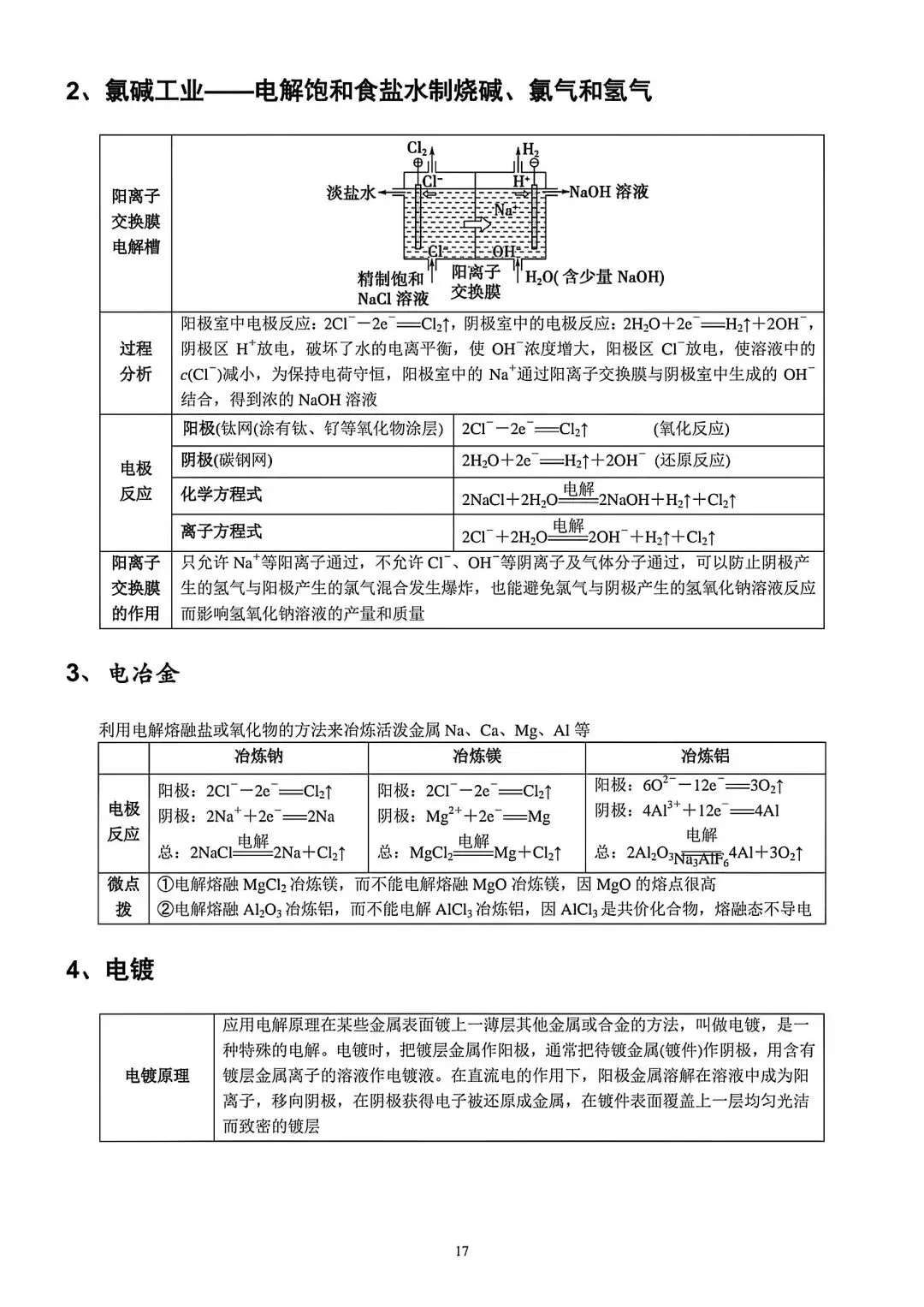 【高考化学】高中化学实验知识点梳理归纳-第16张图片-四季读书网 【高考化学】高中化学实验知识点梳理归纳-第16张图片-四季读书网