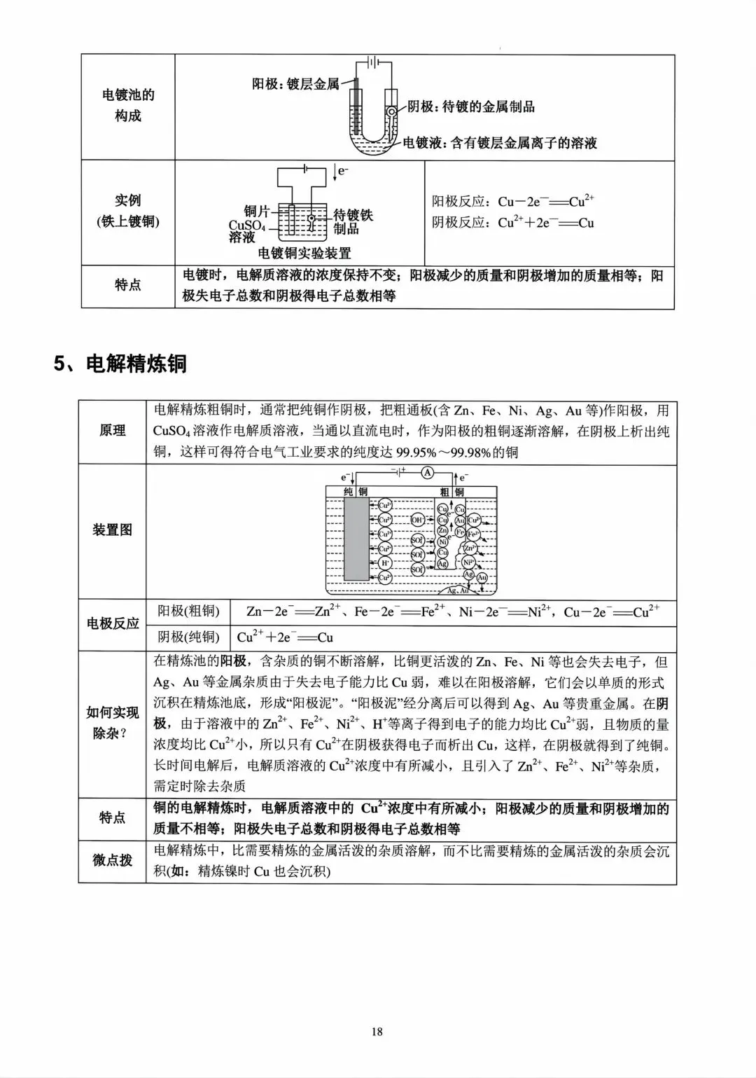 【高考化学】高中化学实验知识点梳理归纳-第17张图片-四季读书网 【高考化学】高中化学实验知识点梳理归纳-第17张图片-四季读书网