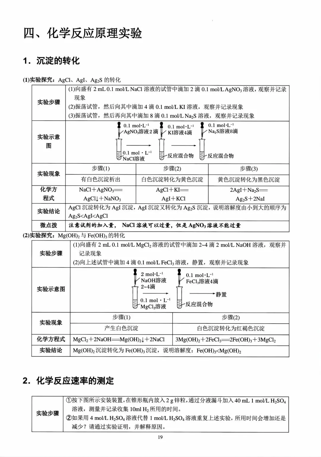 【高考化学】高中化学实验知识点梳理归纳-第18张图片-四季读书网 【高考化学】高中化学实验知识点梳理归纳-第18张图片-四季读书网
