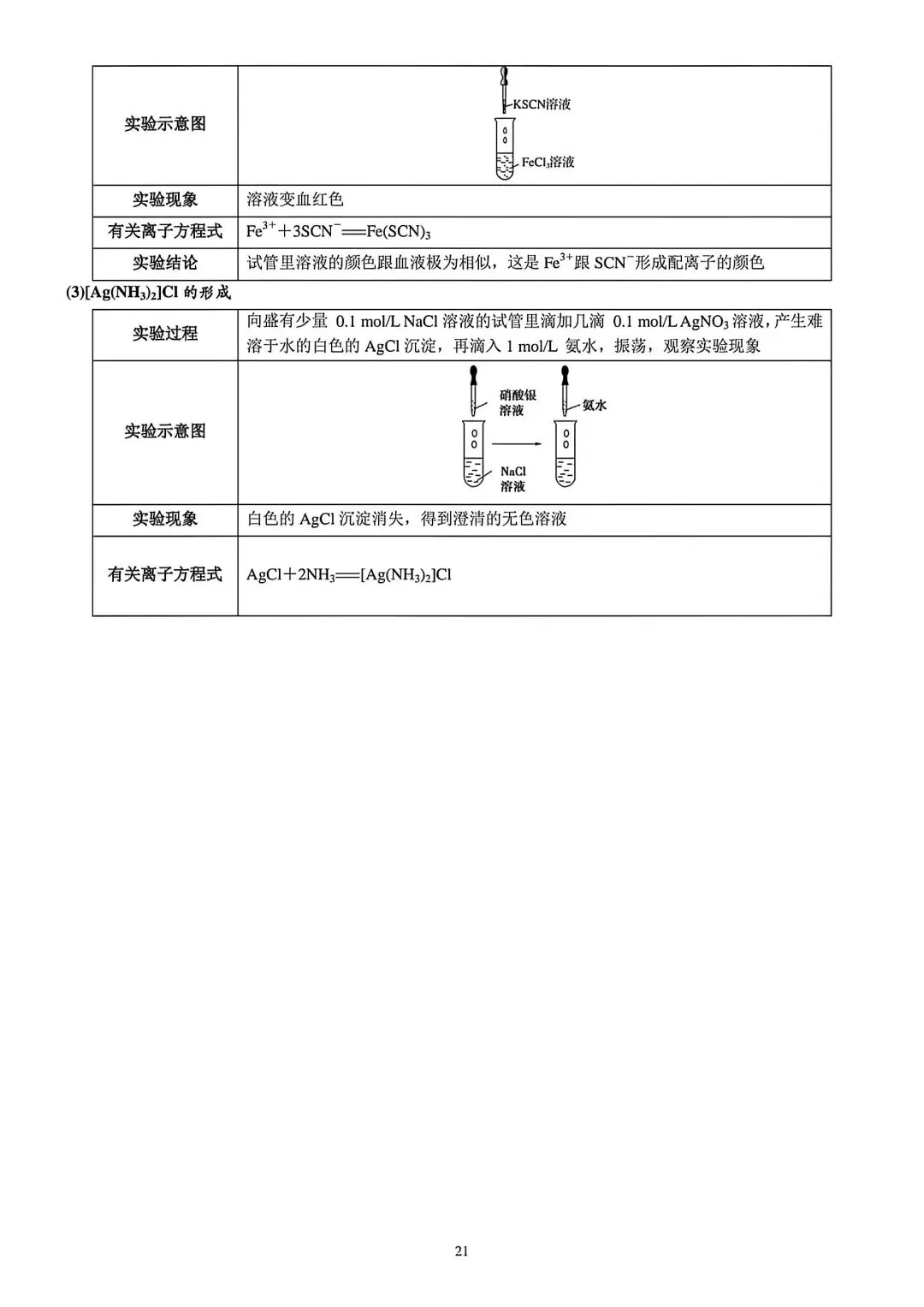 【高考化学】高中化学实验知识点梳理归纳-第20张图片-四季读书网 【高考化学】高中化学实验知识点梳理归纳-第20张图片-四季读书网