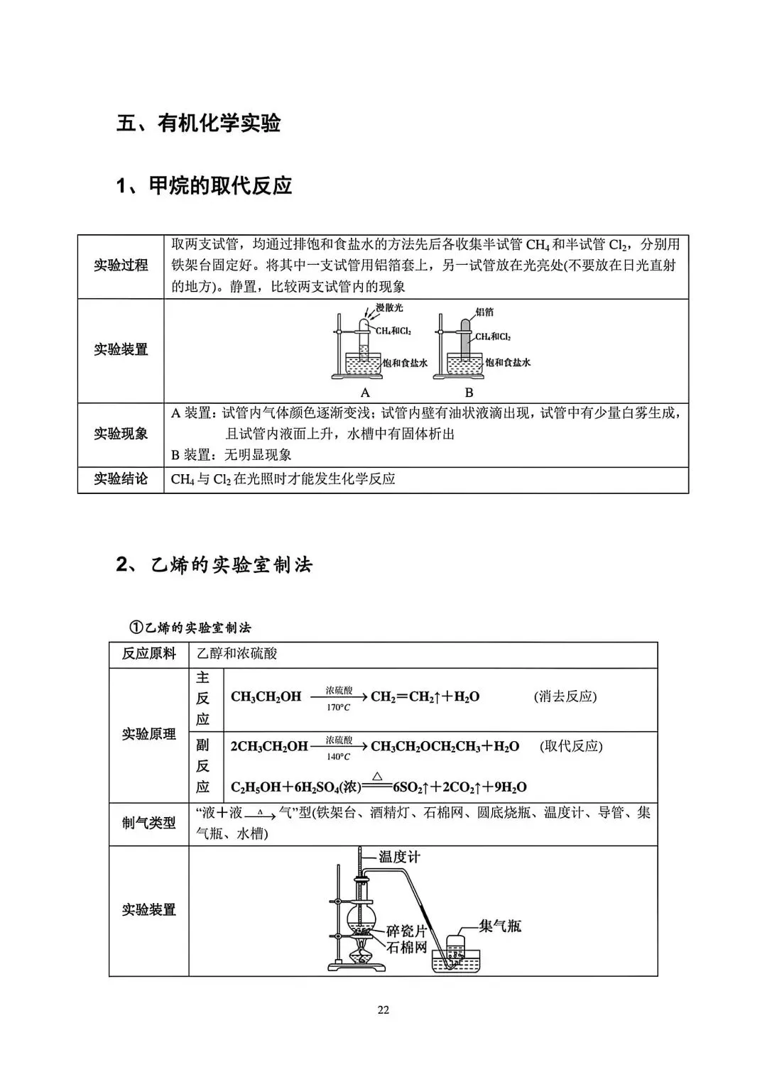 【高考化学】高中化学实验知识点梳理归纳-第21张图片-四季读书网 【高考化学】高中化学实验知识点梳理归纳-第21张图片-四季读书网