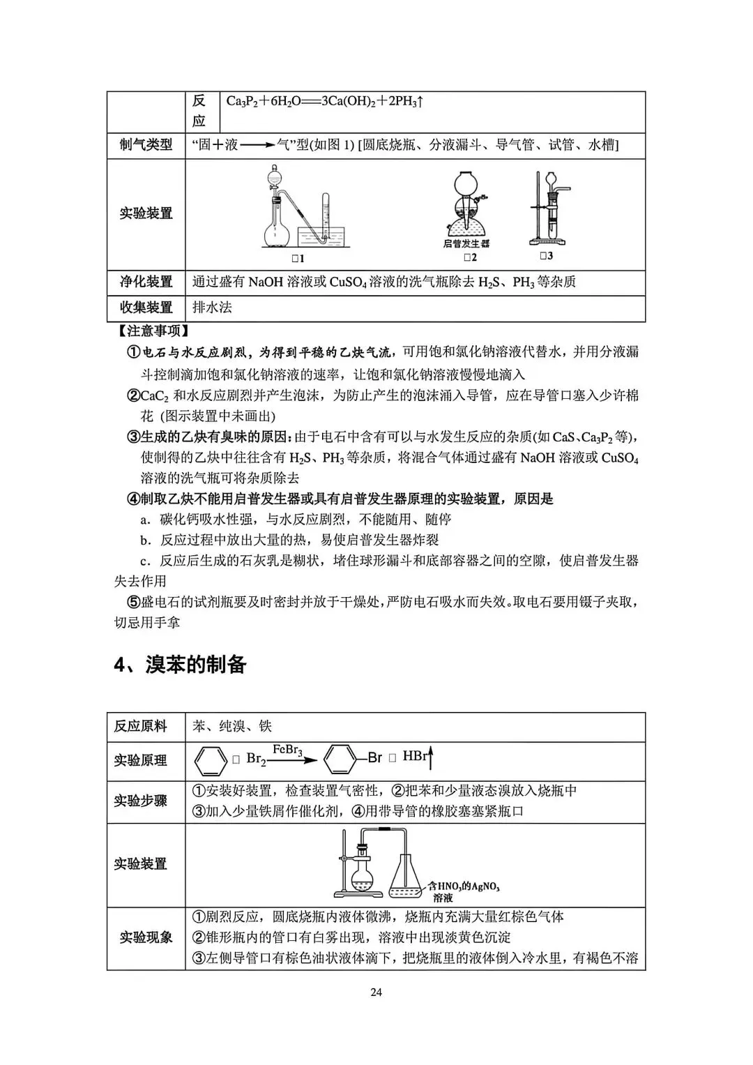 【高考化学】高中化学实验知识点梳理归纳-第23张图片-四季读书网 【高考化学】高中化学实验知识点梳理归纳-第23张图片-四季读书网