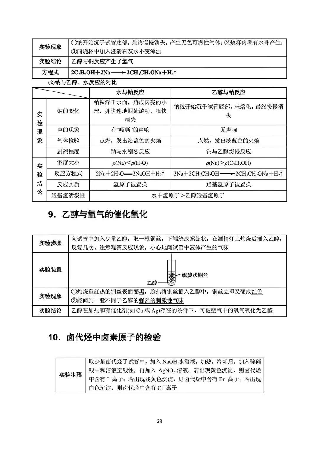 【高考化学】高中化学实验知识点梳理归纳-第27张图片-四季读书网 【高考化学】高中化学实验知识点梳理归纳-第27张图片-四季读书网