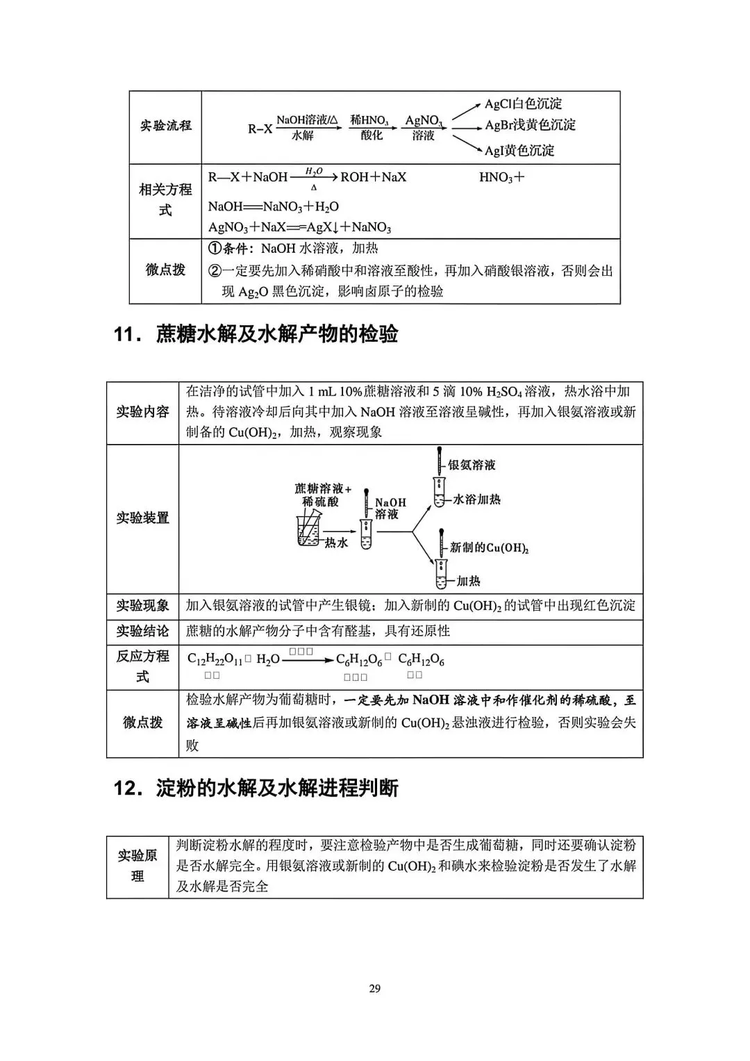 【高考化学】高中化学实验知识点梳理归纳-第28张图片-四季读书网 【高考化学】高中化学实验知识点梳理归纳-第28张图片-四季读书网