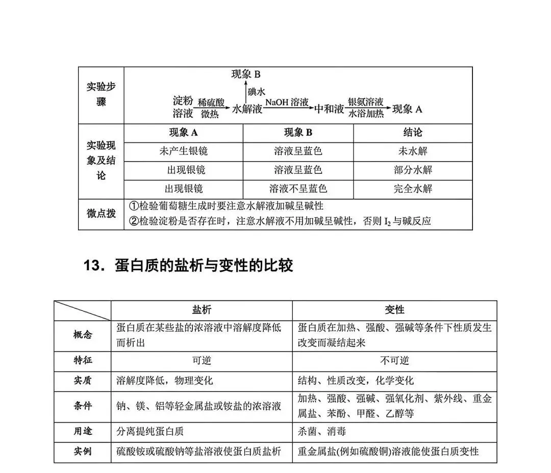 【高考化学】高中化学实验知识点梳理归纳-第29张图片-四季读书网 【高考化学】高中化学实验知识点梳理归纳-第29张图片-四季读书网