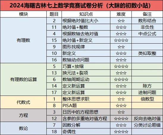 25年古林七上数学竞赛试卷-第1张图片-四季读书网