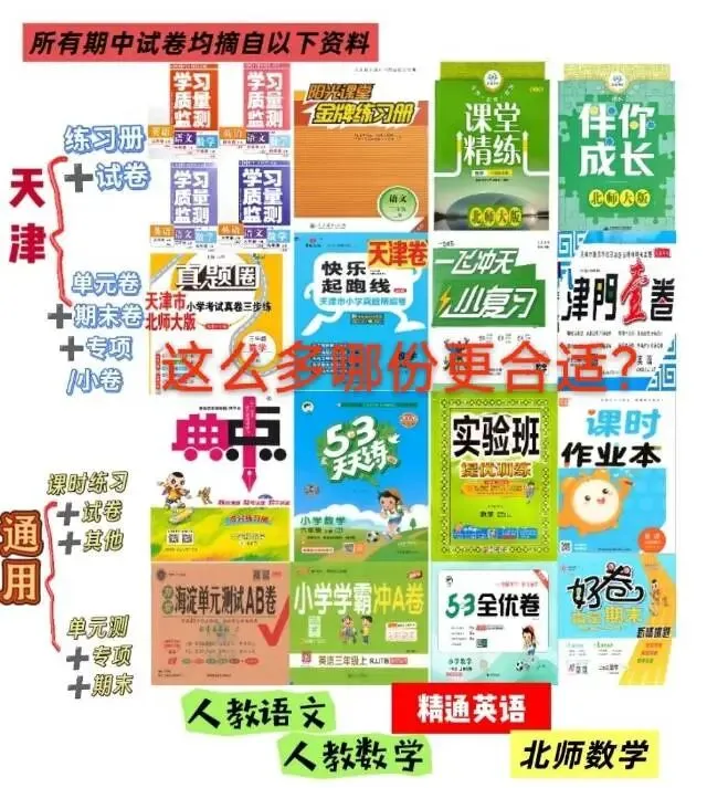26秋 3-6年级 期中试卷汇总-第1张图片-四季读书网 26秋 3-6年级 期中试卷汇总-第1张图片-四季读书网