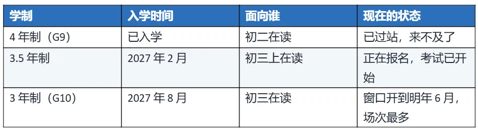 初三才想转国际学校,晚不晚?先看这三趟车-第2张图片-四季读书网 初三才想转国际学校,晚不晚?先看这三趟车-第2张图片-四季读书网