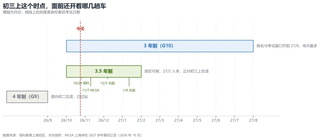 初三才想转国际学校,晚不晚?先看这三趟车-第3张图片-四季读书网 初三才想转国际学校,晚不晚?先看这三趟车-第3张图片-四季读书网
