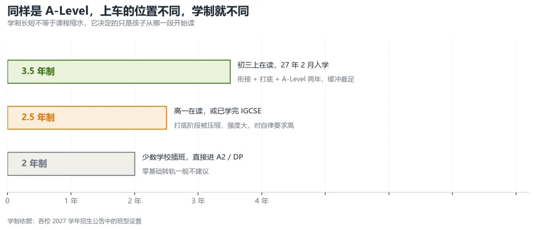 初三才想转国际学校,晚不晚?先看这三趟车-第4张图片-四季读书网 初三才想转国际学校,晚不晚?先看这三趟车-第4张图片-四季读书网