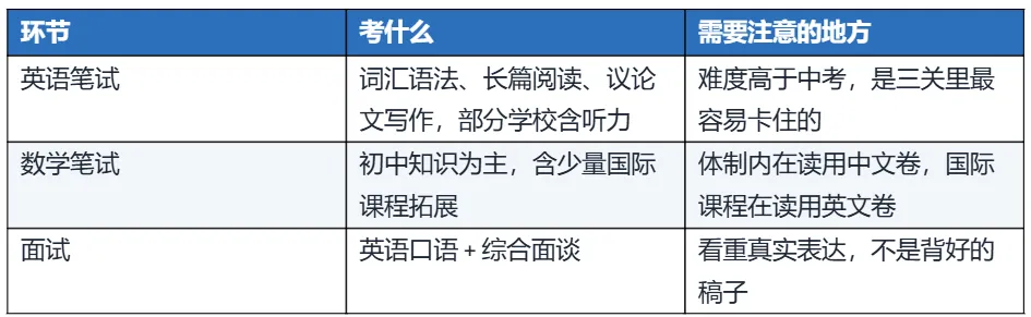 初三才想转国际学校,晚不晚?先看这三趟车-第5张图片-四季读书网 初三才想转国际学校,晚不晚?先看这三趟车-第5张图片-四季读书网