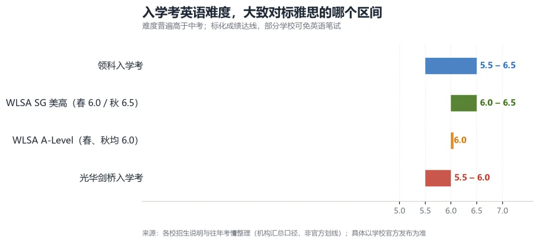 初三才想转国际学校,晚不晚?先看这三趟车-第6张图片-四季读书网 初三才想转国际学校,晚不晚?先看这三趟车-第6张图片-四季读书网