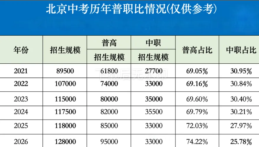 热议取消中考!北京多区先行试点,升学路径迎来重大调整-第3张图片-四季读书网 热议取消中考!北京多区先行试点,升学路径迎来重大调整-第3张图片-四季读书网