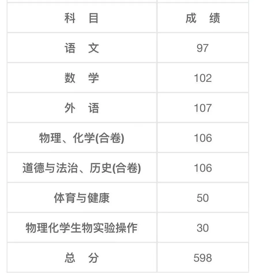 中考598分,放弃九大名高:这个15岁的武汉少年,比很多大人想得远-第1张图片-四季读书网