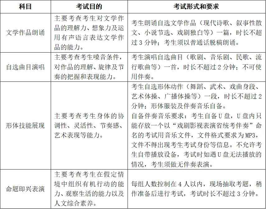 新讯:我省发布2027年高考艺术类省统考简章-第7张图片-四季读书网