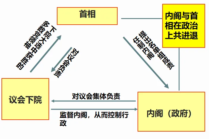 高考历史之世界史万能答题术语汇总—影响评价-第19张图片-四季读书网 高考历史之世界史万能答题术语汇总—影响评价-第19张图片-四季读书网