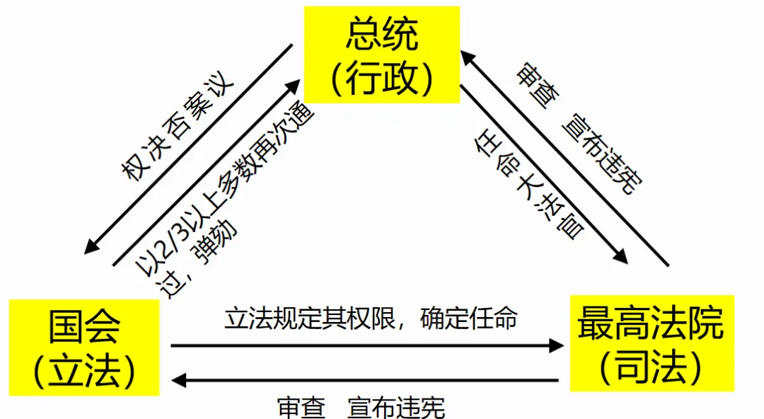 高考历史之世界史万能答题术语汇总—影响评价-第21张图片-四季读书网 高考历史之世界史万能答题术语汇总—影响评价-第21张图片-四季读书网