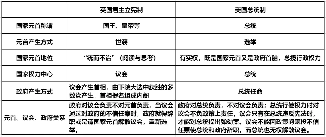 高考历史之世界史万能答题术语汇总—影响评价-第22张图片-四季读书网 高考历史之世界史万能答题术语汇总—影响评价-第22张图片-四季读书网