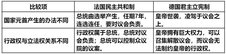 高考历史之世界史万能答题术语汇总—影响评价-第23张图片-四季读书网 高考历史之世界史万能答题术语汇总—影响评价-第23张图片-四季读书网