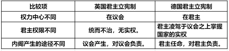 高考历史之世界史万能答题术语汇总—影响评价-第24张图片-四季读书网 高考历史之世界史万能答题术语汇总—影响评价-第24张图片-四季读书网