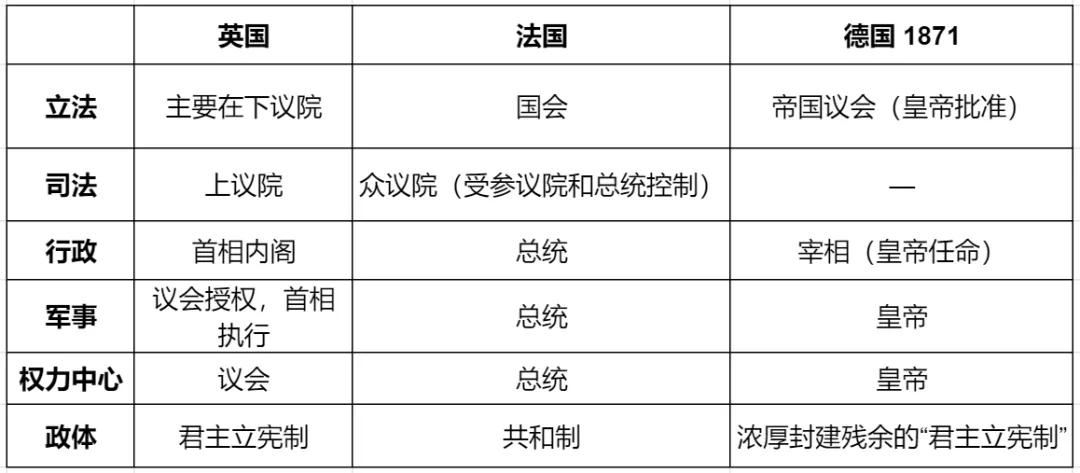 高考历史之世界史万能答题术语汇总—影响评价-第25张图片-四季读书网 高考历史之世界史万能答题术语汇总—影响评价-第25张图片-四季读书网
