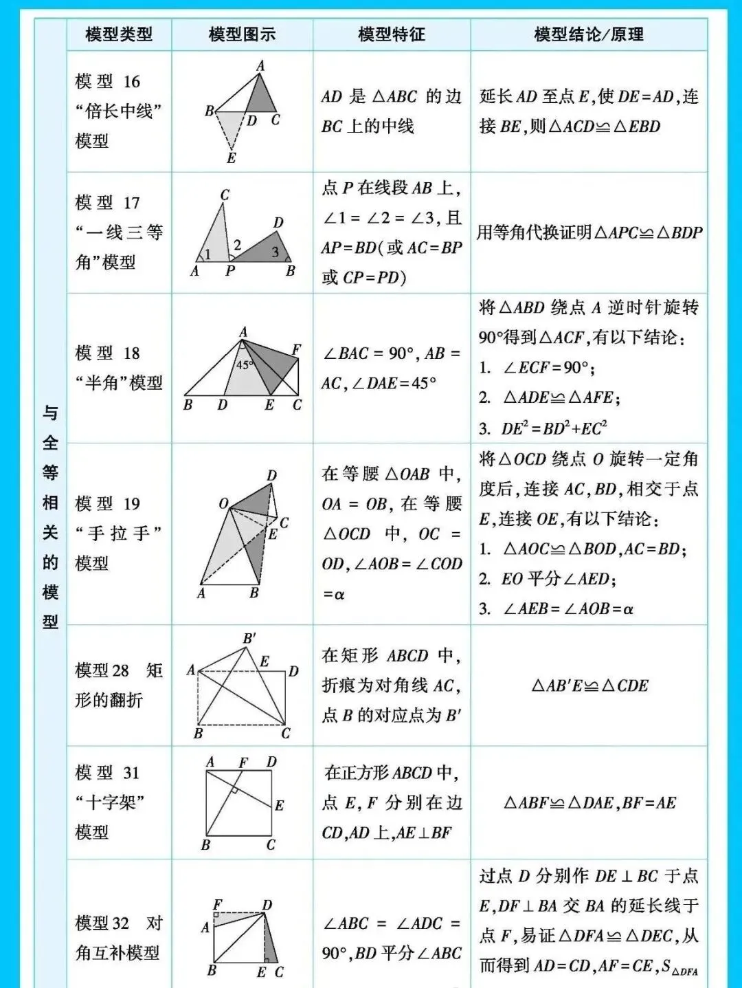 初三几何模型-第1张图片-四季读书网
