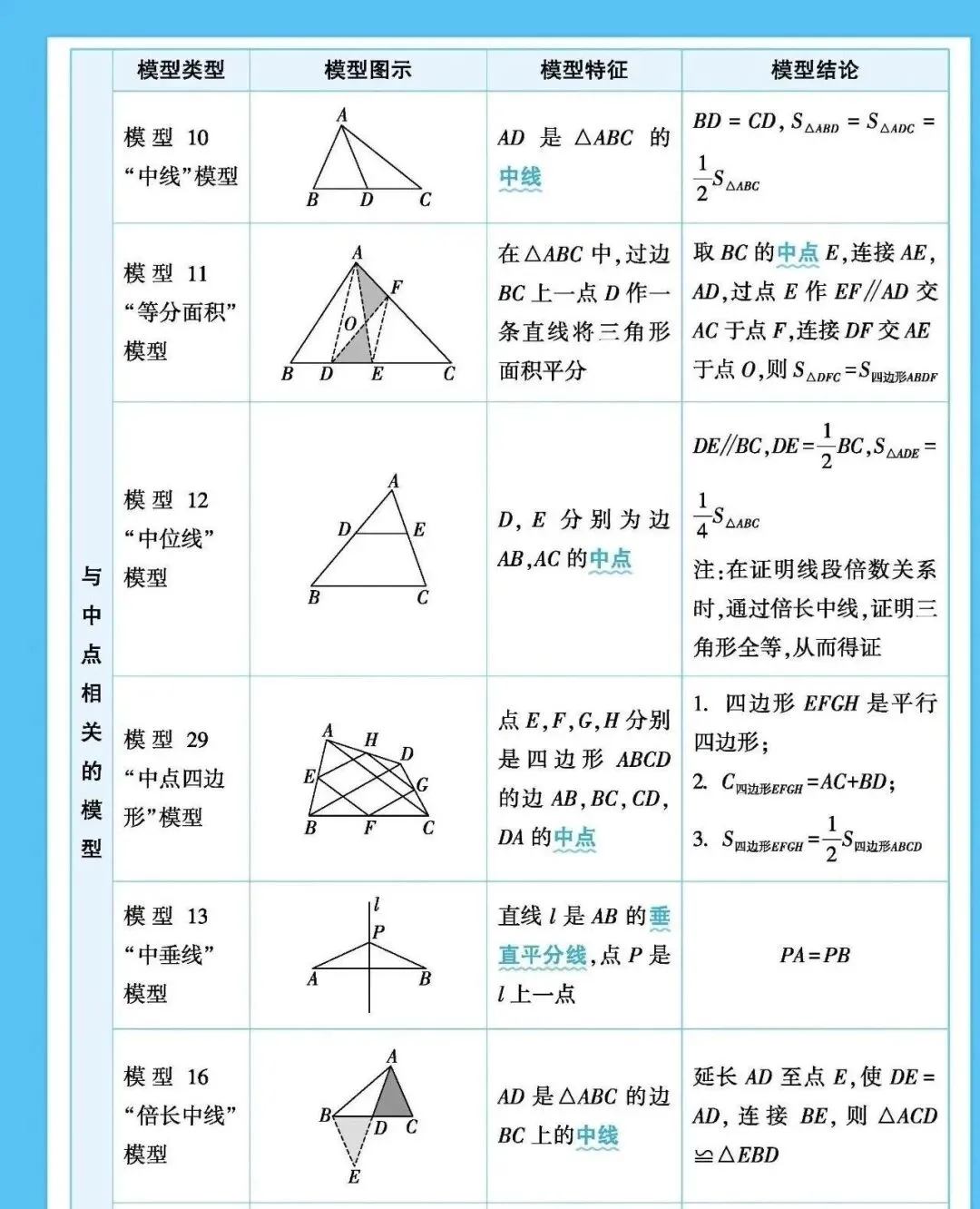 初三几何模型-第2张图片-四季读书网
