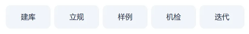 从真题库到命题机:用 AI 技能把中考命题经验"固化"下来.-第3张图片-四季读书网 从真题库到命题机:用 AI 技能把中考命题经验"固化"下来.-第3张图片-四季读书网