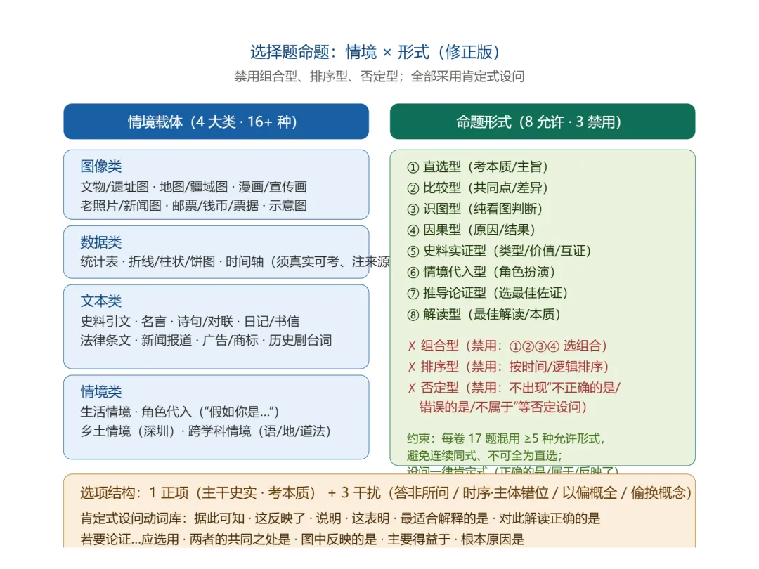 从真题库到命题机:用 AI 技能把中考命题经验"固化"下来.-第5张图片-四季读书网 从真题库到命题机:用 AI 技能把中考命题经验"固化"下来.-第5张图片-四季读书网