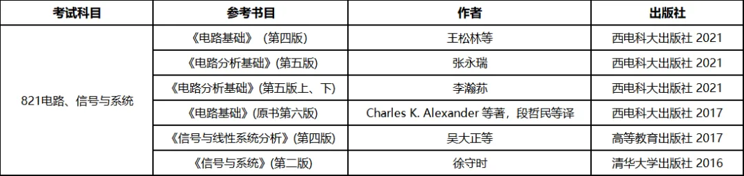 【西电821】2024年真题及解析(超哥团队独家整理)-第2张图片-四季读书网 【西电821】2024年真题及解析(超哥团队独家整理)-第2张图片-四季读书网