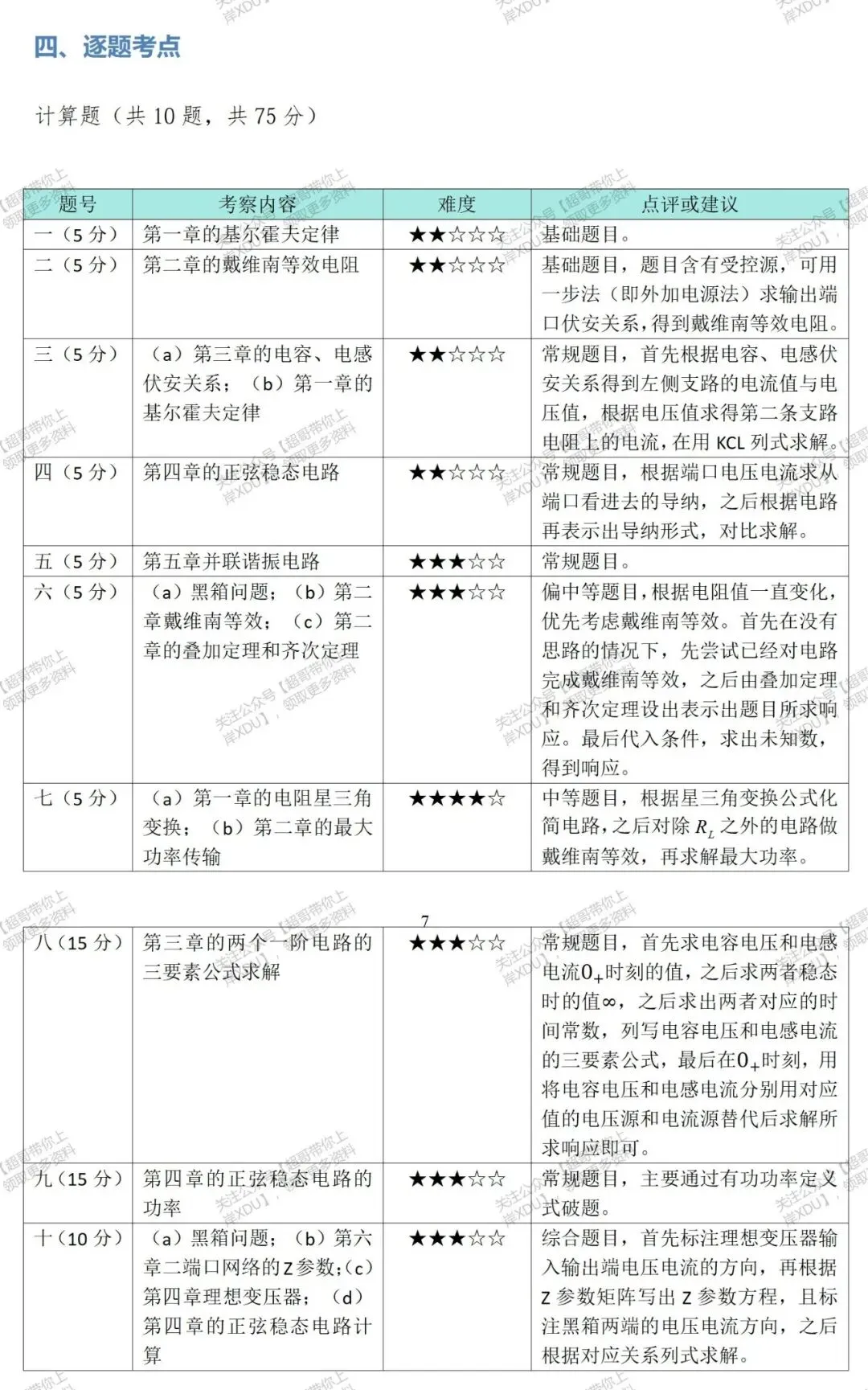 【西电821】2024年真题及解析(超哥团队独家整理)-第3张图片-四季读书网 【西电821】2024年真题及解析(超哥团队独家整理)-第3张图片-四季读书网