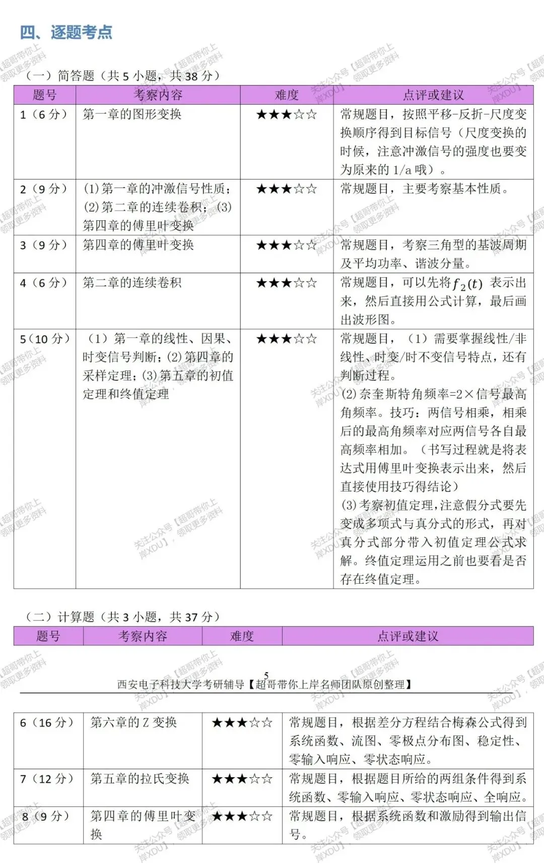 【西电821】2024年真题及解析(超哥团队独家整理)-第4张图片-四季读书网 【西电821】2024年真题及解析(超哥团队独家整理)-第4张图片-四季读书网