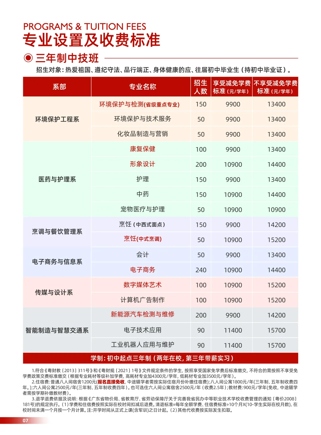 初三家长提前看!广东省环保技工学校2026招生简章-第3张图片-四季读书网