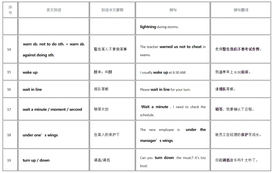 5中考英语新课标重点短语搭配复习12天背诵表,含例句,电子版可下载-第3张图片-四季读书网 5中考英语新课标重点短语搭配复习12天背诵表,含例句,电子版可下载-第3张图片-四季读书网