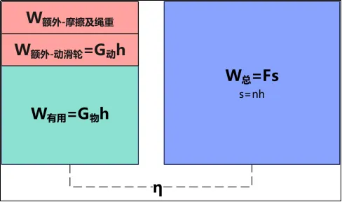 初三物理机械效率综合题的做题思路-第1张图片-四季读书网 初三物理机械效率综合题的做题思路-第1张图片-四季读书网