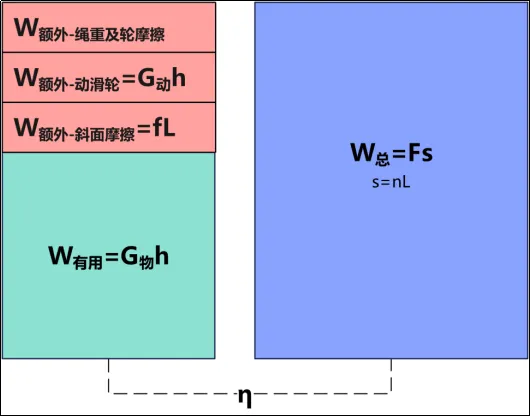 初三物理机械效率综合题的做题思路-第4张图片-四季读书网 初三物理机械效率综合题的做题思路-第4张图片-四季读书网