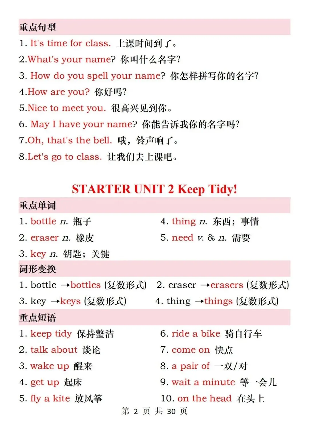 PDF 可打印 | 七上英语期中考知识点汇总必背清单,2026秋-第3张图片-四季读书网