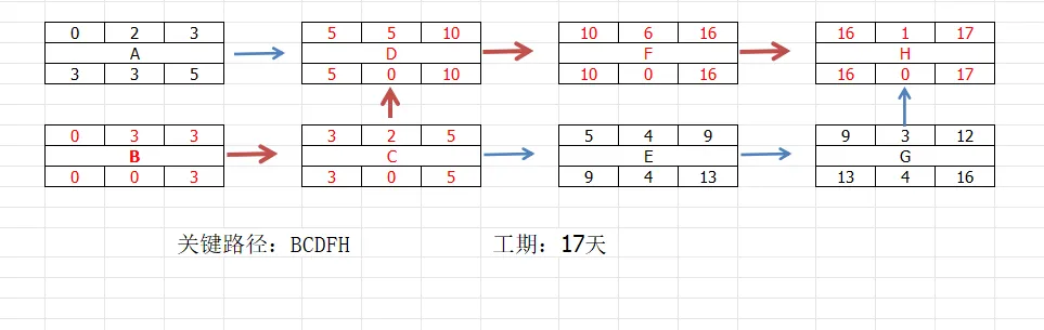 系统集成中级计算题-2511真题-第3张图片-四季读书网 系统集成中级计算题-2511真题-第3张图片-四季读书网