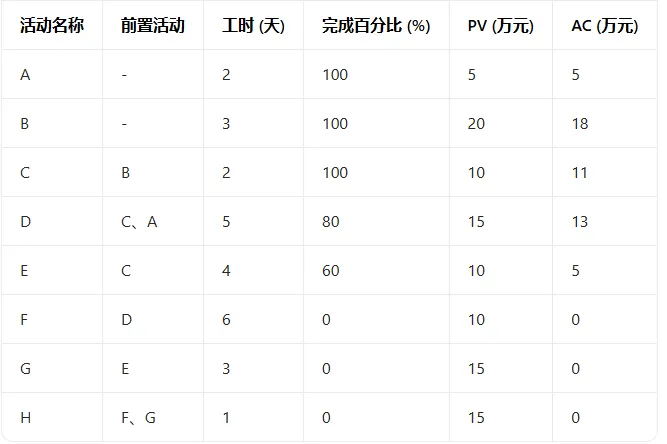 系统集成中级计算题-2511真题-第2张图片-四季读书网 系统集成中级计算题-2511真题-第2张图片-四季读书网