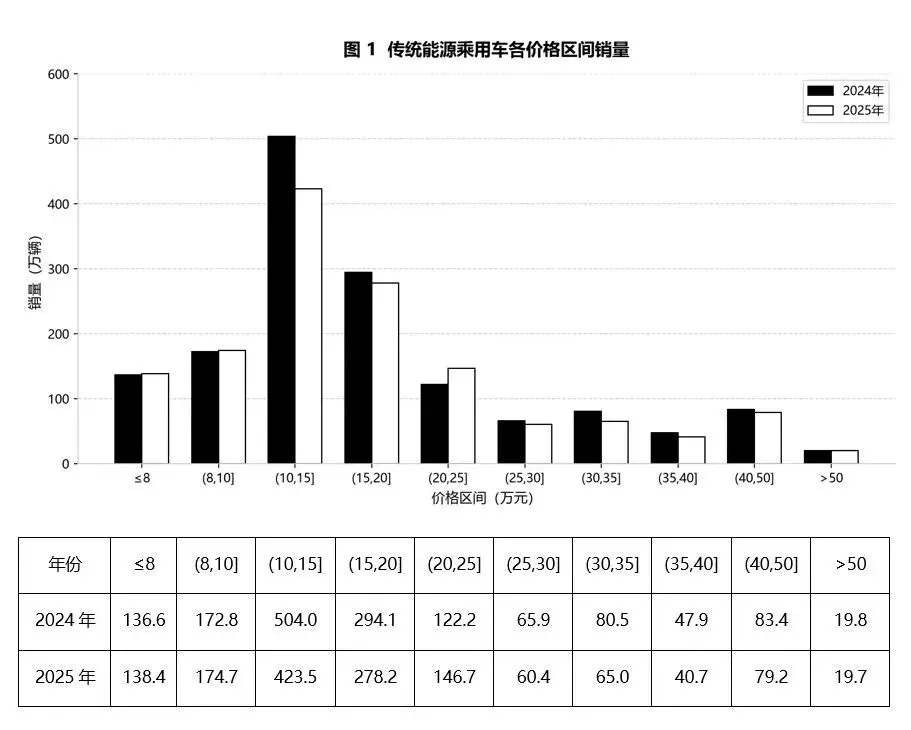 10月23日韬正每日行测真题(资料分析)-第1张图片-四季读书网