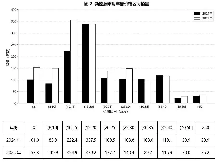 10月23日韬正每日行测真题(资料分析)-第2张图片-四季读书网
