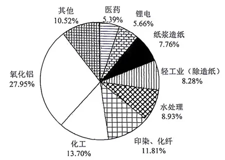 10月23日韬正每日行测真题(资料分析)-第10张图片-四季读书网