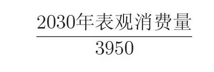 10月23日韬正每日行测真题(资料分析)-第13张图片-四季读书网