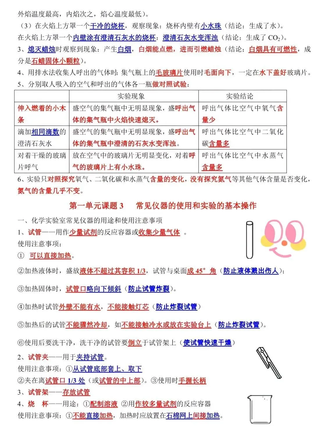 化学总丢分?这份中考重点,刷一遍就开窍-第2张图片-四季读书网