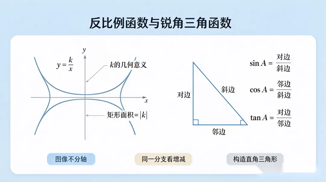 初三数学|二次函数带着函数四大金刚,撑起河南中考数学半壁江山-第4张图片-四季读书网 初三数学|二次函数带着函数四大金刚,撑起河南中考数学半壁江山-第4张图片-四季读书网